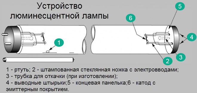 Устройство и схема включения люминесцентной лампы